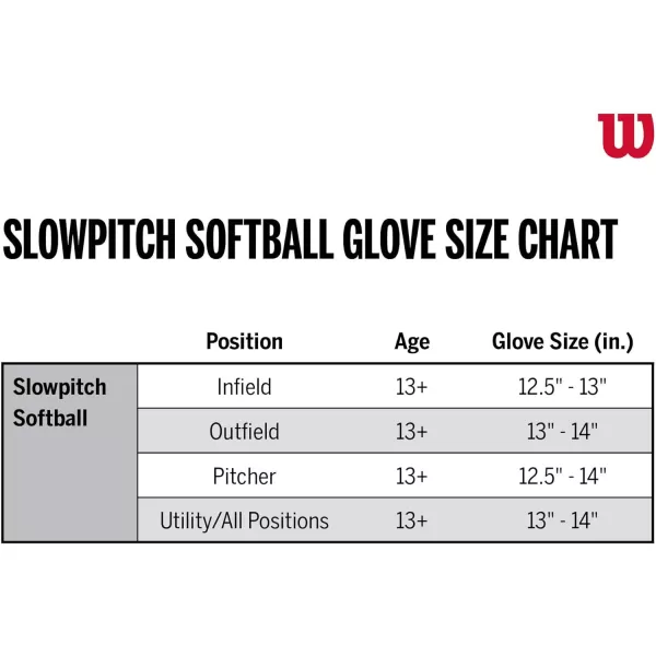 Wilson A2000 SuperSkin Slowpitch Softball Glove Series
