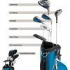 image:imageWilson Junior Profile JGI Complete Golf Club Package Set  Stand BagBlue