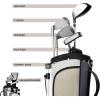 image:imageWilson Profile Junior Complete Golf SetsLeft
