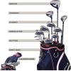image:imageWilson Womens Right Handed Profile Complete Golf Set with Cart BagStandard