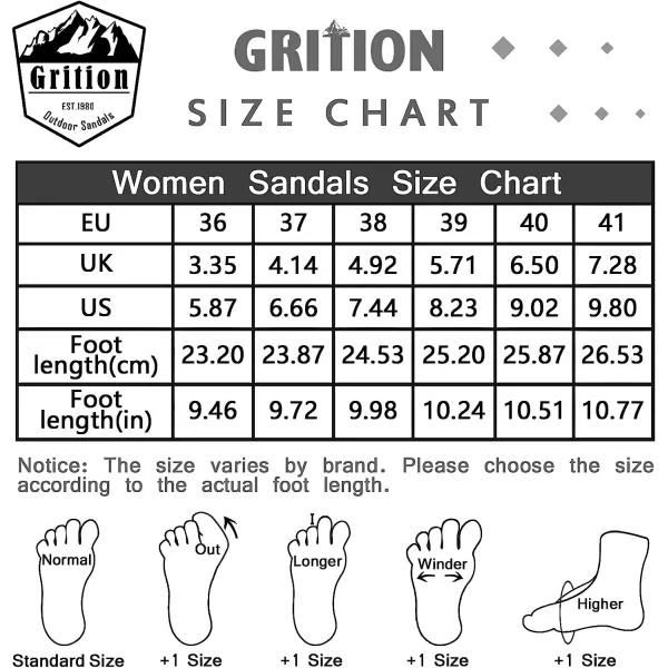 imageGRITION Women Closed Toe Walking Sandals Comfortable Athletic Hiking Sandals Outdoor Trekking Sandals Lightweight Summer Water Sandals NonSlipBeigeblue