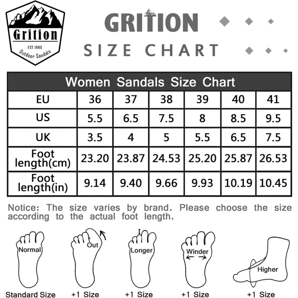 imageGRITION Womens Closed Toe Trekking Sandals Waterproof Hiking Sandals Comfort Breathable Outdoor Summer Flat Adjustable WearResistant Sports Sandals on BeachRed