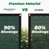 imageAmagabeli 90 Heavy Duty Shade Cloth 8x50 Fence Privacy Fabric Screen Railing Cover Wind Screen Outdoor 8ft Patio Backyard Fence Shade Sun Mesh UV Resistant Net Dark Green6x50
