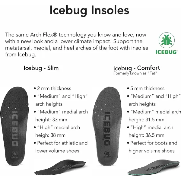 imageIcebug Comfort Insoles with Dynamic Arch Support Charcoal Medium Arch M 4W 556Charcoal High Arch M 5W 657