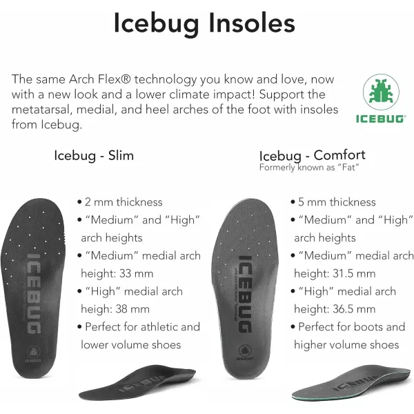 imageIcebug Comfort Insoles with Dynamic Arch Support Charcoal High Arch M 7W 859Charcoal Medium Arch