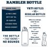 imageYETI Rambler 18 oz Bottle Vacuum Insulated Stainless Steel with Chug CapWildflower Fuchsia