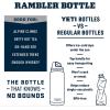 imageYETI Rambler 46 oz Bottle Vacuum Insulated Stainless Steel with Chug CapAgave Teal